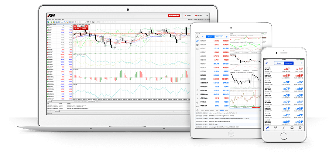 best day trading software for mac